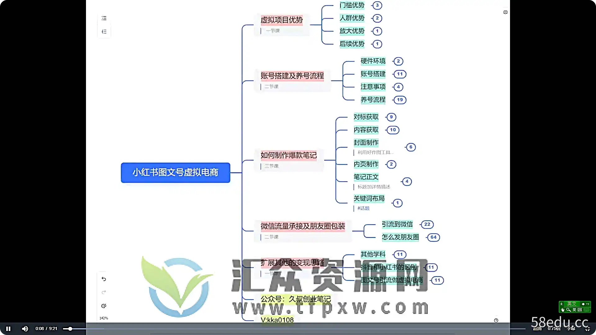 2023小红书虚拟电商掘金课程（8节视频课）插图